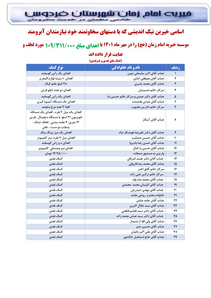 اسامی خیرین موسسه خیریه امام زمان