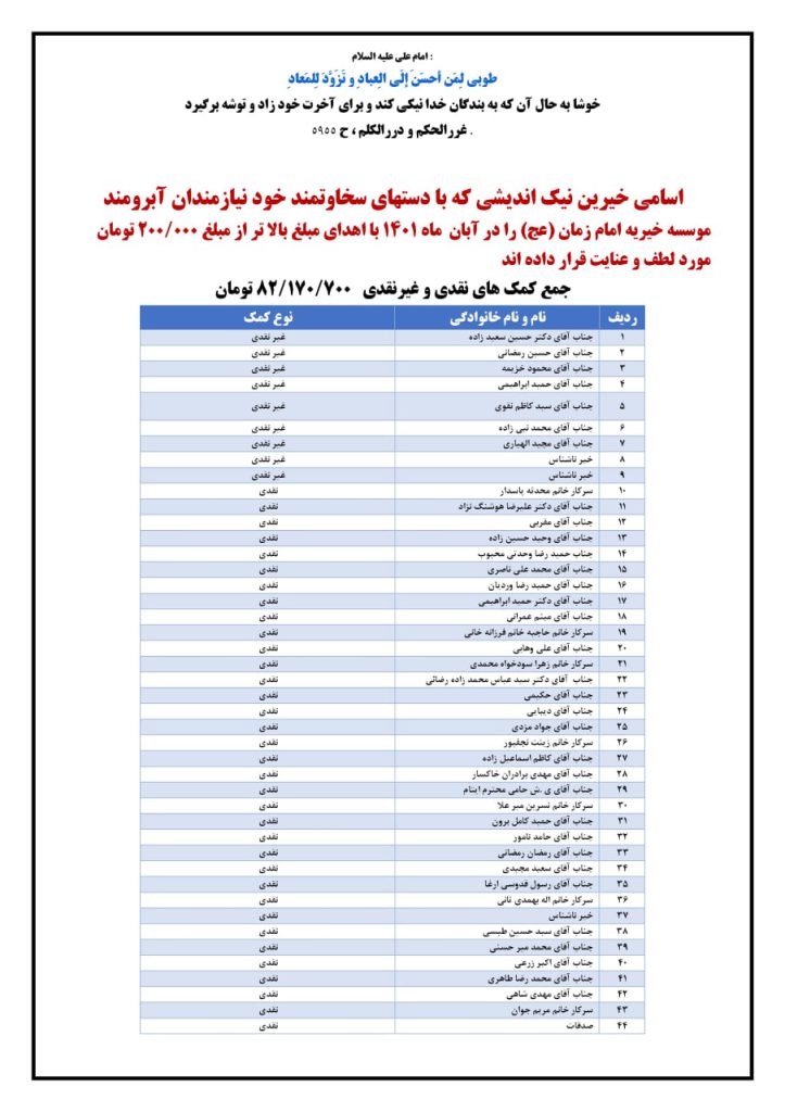 گزارش کمک مومنانه موسسه خیریه امام زمان