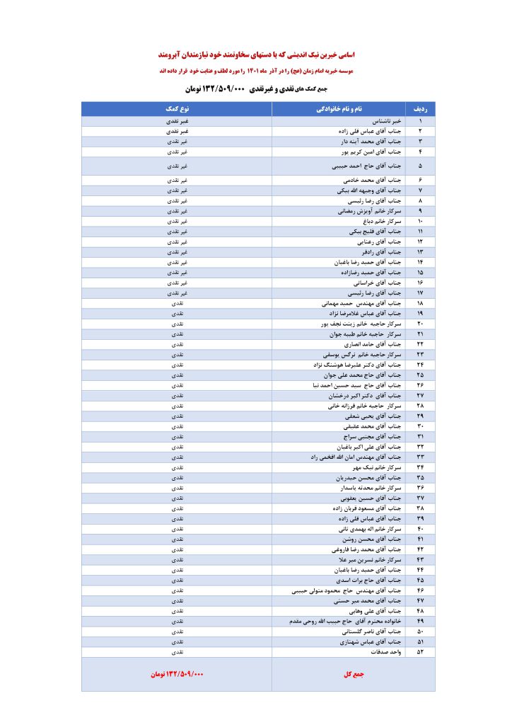 اسامی خیرین نیک اندیش موسسه خیریه امام زمان