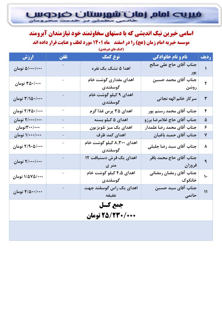 گزار ش کمک غیر نقدی اسفند ماه