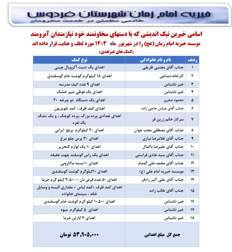 گزارش غیر نقدی شهریور 1403