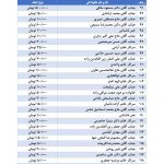 ?اسامی خیرین نیک اندیشی که با دستهای سخاوتمند خود نیازمندان آبرومند موسسه خیریه امام زمان (عج) را  در ماه مبارک رمضان مورد لطف و عنایت قرار داده اند .(مرحله چهارم)