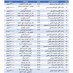 ?اسامی خیرین نیک اندیشی که با دستهای سخاوتمند خود نیازمندان آبرومندموسسه خیریه امام زمان (عج) را در فروردین و اردیبهشت ۹۹ مورد لطف  و عنایت قرار داده اند ?