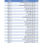 ?اسامی خیرین نیک اندیشی که با دستهای سخاوتمند خود نیازمندان آبرومندموسسه خیریه امام زمان (عج) را  در ماه مبارک رمضان مورد لطف و عنایت قرار داده اند .  ?