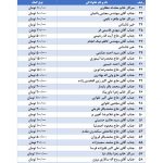 ?اسامی خیرین نیک اندیشی که با دستهای سخاوتمند خود نیازمندان آبرومندموسسه خیریه امام زمان (عج) را  در ماه مبارک رمضان مورد لطف و عنایت قرار داده اند .  ?