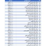 ?اسامی خیرین نیک اندیشی که با دستهای سخاوتمند خود نیازمندان آبرومندموسسه خیریه امام زمان (عج) را  در ماه مبارک رمضان مورد لطف و عنایت قرار داده اند .  ?