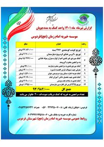 گزارش تیرماه 1401
