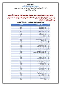 اسامی خیرین نیک اندیش موسسه خیریه امام زمان