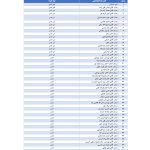 اسامی خیرین نیک اندیشی که با دستهای سخاوتمند خود نیازمندان آبرومند موسسه خیریه امام زمان (عج) را در آذر  ماه ۱۴۰۱  را مورد لطف و عنایت خود  قرار داده اند