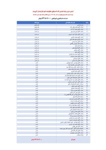 اسامی خیرین نیک اندیش موسسه خیریه امام زمان