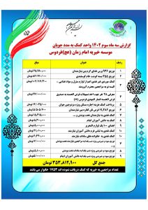گزارش سه ماه