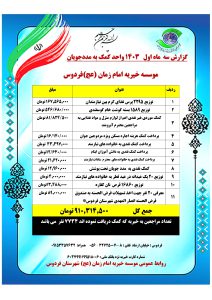 گزارش 3 ماه اول 1403