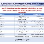 اسامی خیرین نیک اندیشی که با دستهای سخاوتمند خود نیازمندان آبرومند موسسه خیریه امام زمان (عج) را در مرداد ماه ۱۴۰۳ مورد لطف و عنایت قرار داده اند (کمک های غیرنقدی)