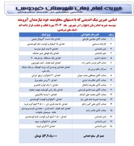 گزارش غیر نقدی شهریور 1403