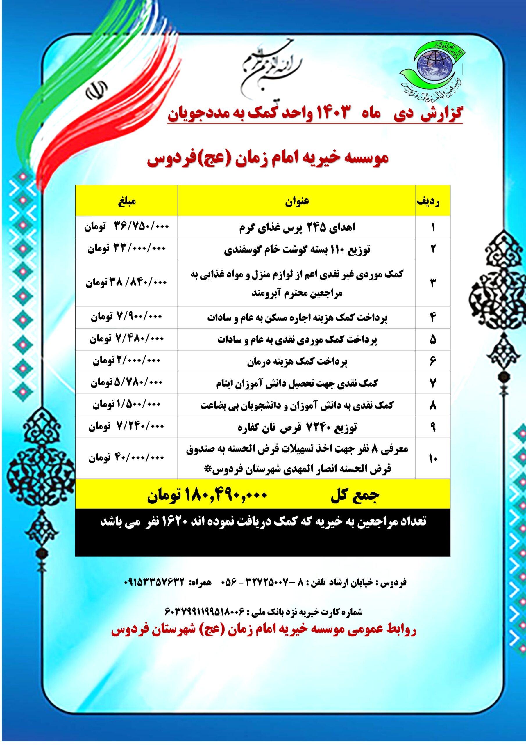 گزارش دی ماه ۱۴۰۳ واحد کمک به مددجویان موسسه خیریه امام زمان (عج) فردوس