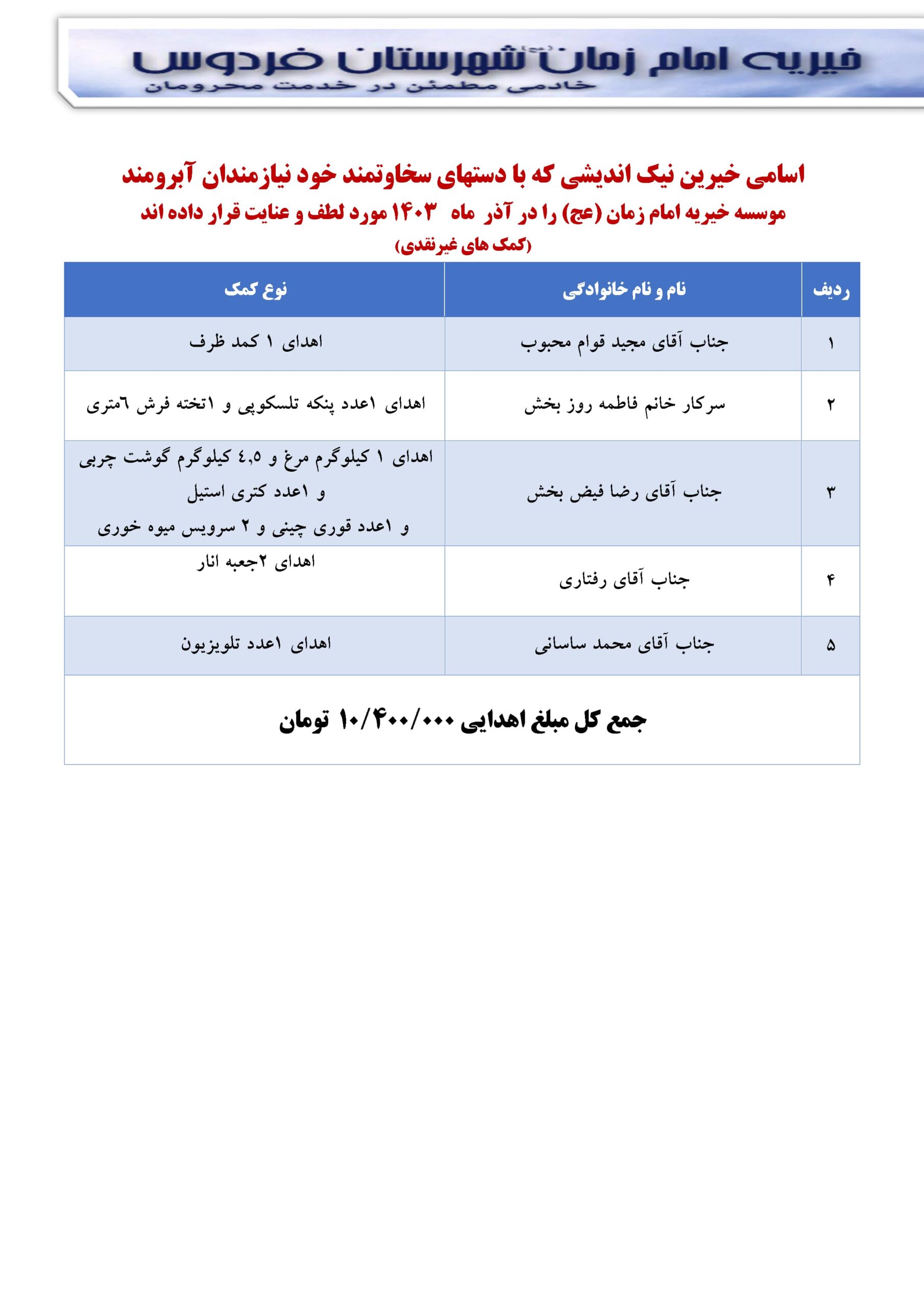 اسامی خیرین نیک اندیشی که با دستهای سخاوتمند خود نیازمندان آبرومند موسسه خیریه امام زمان (عج) را در آذر ماه ۱۴۰۳ مورد لطف و عنایت قرار داده اند