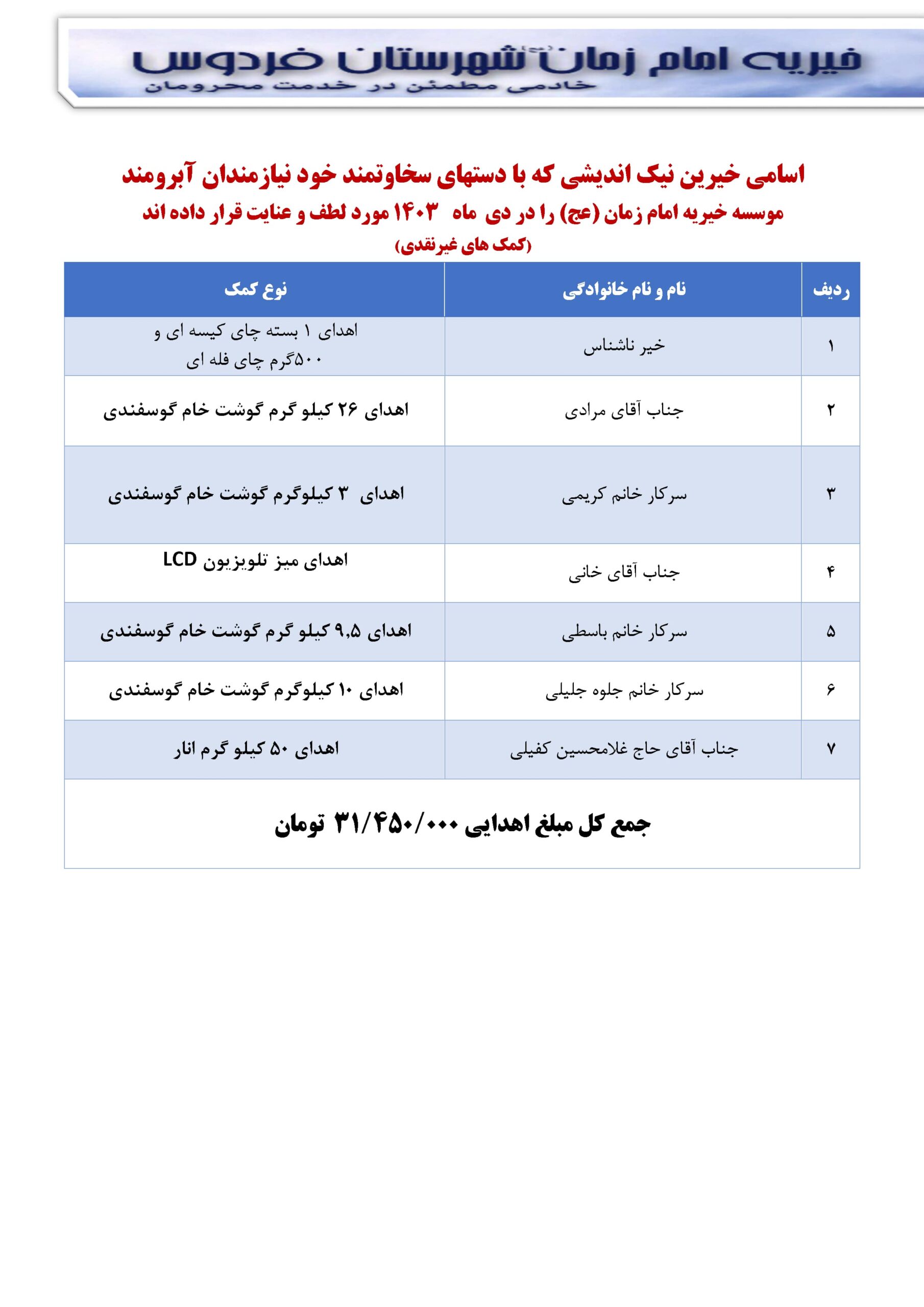اسامی خیرین نیک اندیشی که با دستهای سخاوتمند خود نیازمندان آبرومند موسسه خیریه امام زمان (عج) را در دی ماه ۱۴۰۳ مورد لطف و عنایت قرار داده اند