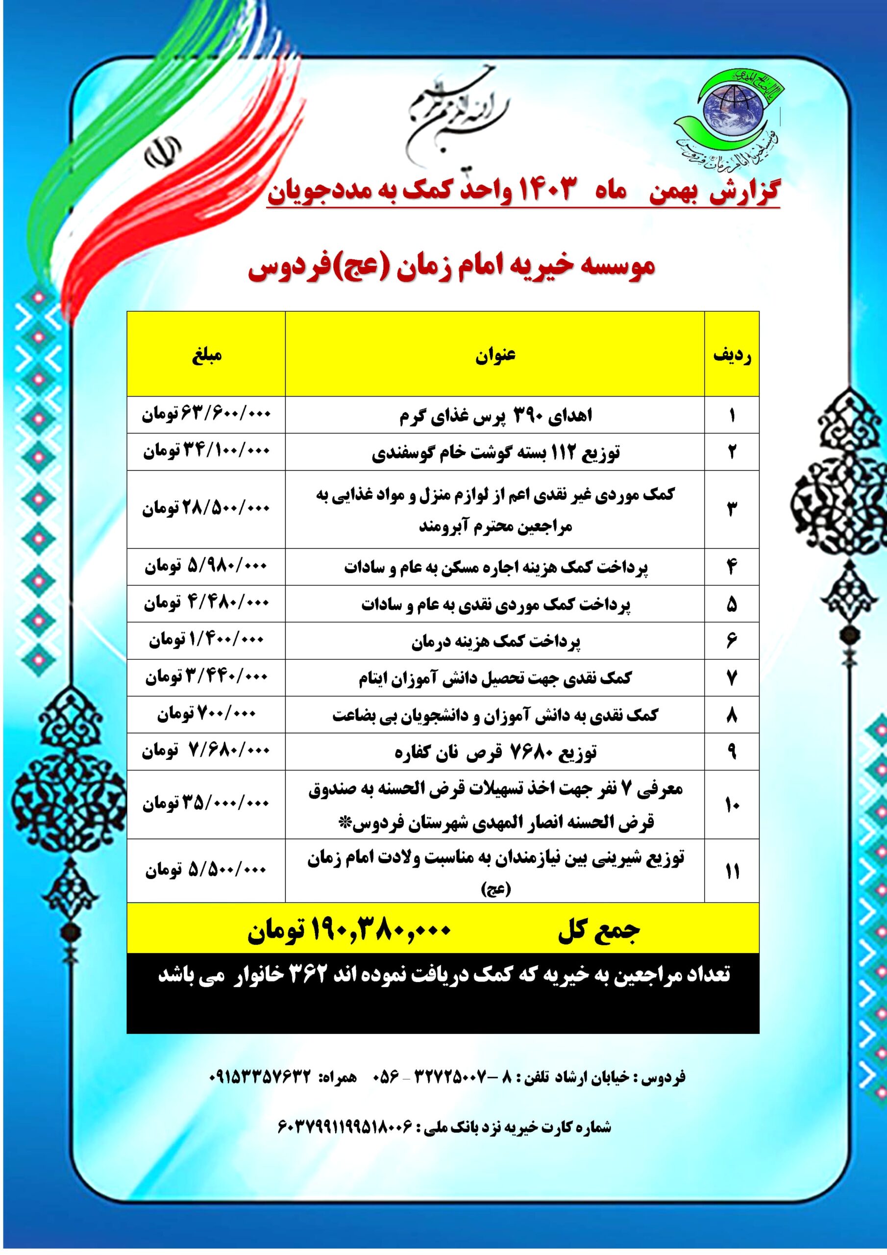 گزارش بهمن ماه ۱۴۰۳ واحد کمک به مددجویان موسسه خیریه امام زمان (عج) فردوس