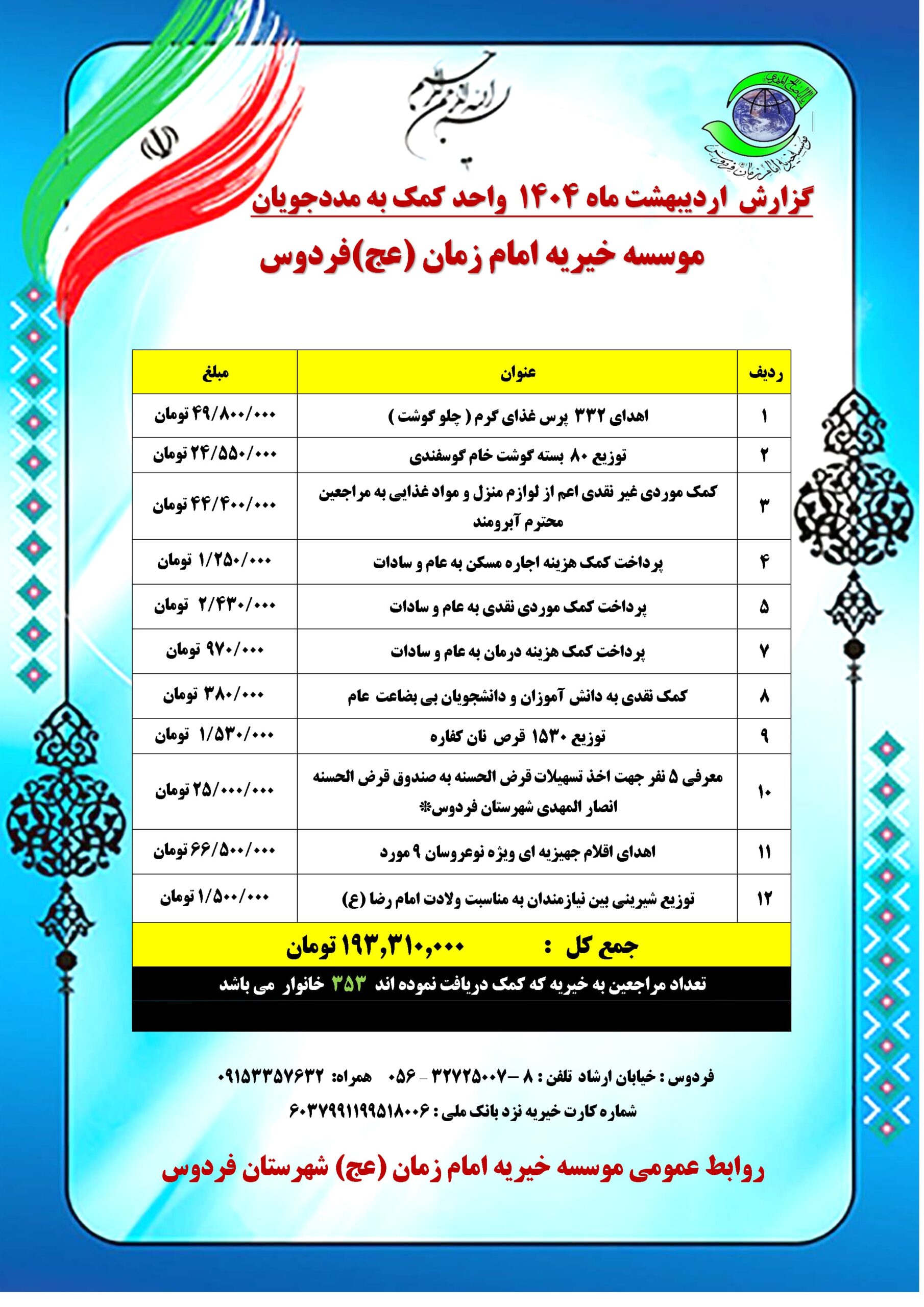 گزارش اردیبهشت ماه ۱۴۰۴ واحد کمک به مددجویان موسسه خیریه امام زمان (عج) فردوس