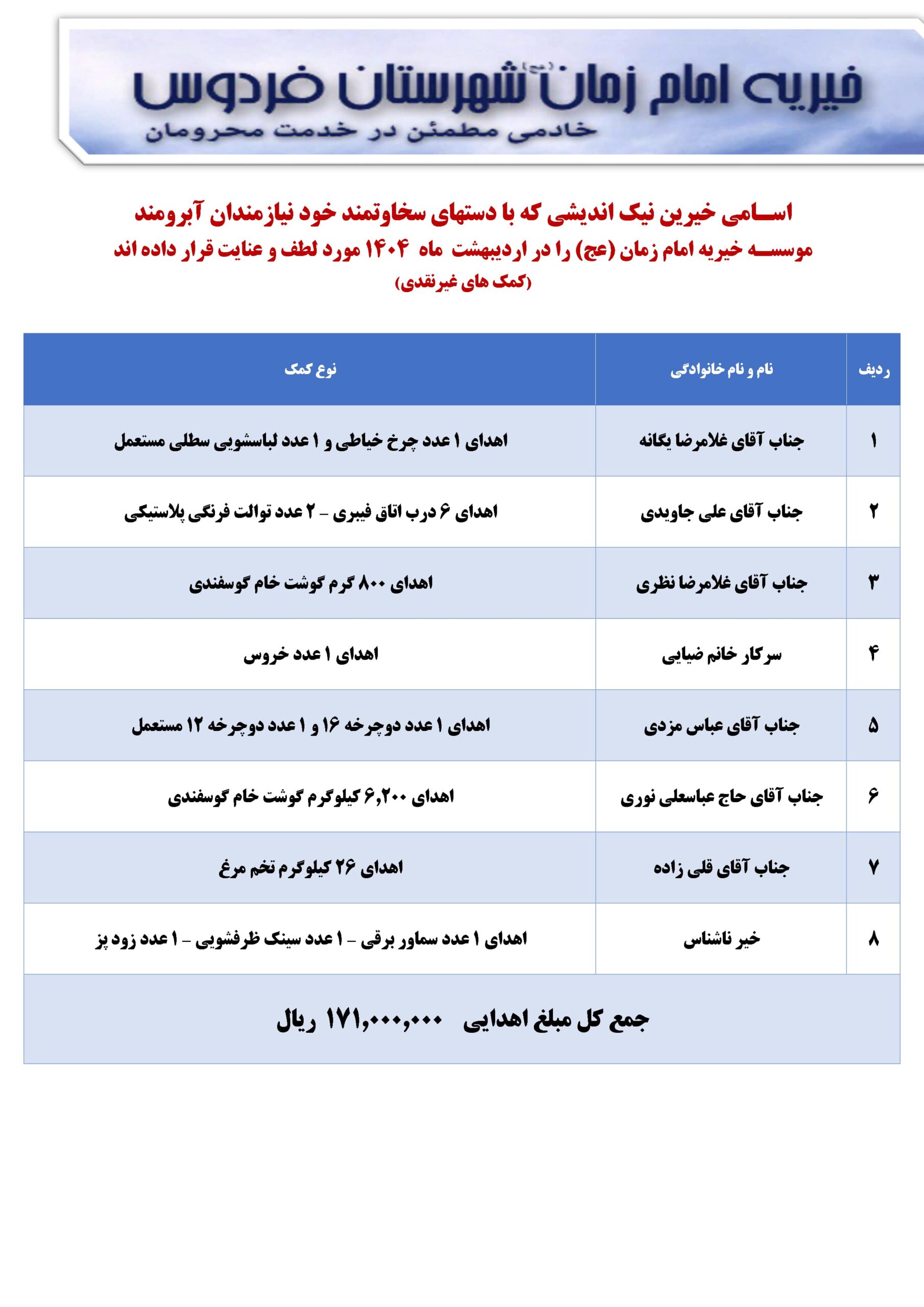 اسامی خیرین نیک اندیشی که با دستهای سخاوتمند خود نیازمندان آبرومند موسسه خیریه امام زمان (عج) را در اردیبهشت ماه ۱۴۰۴ مورد لطف و عنایت قرار داده اند