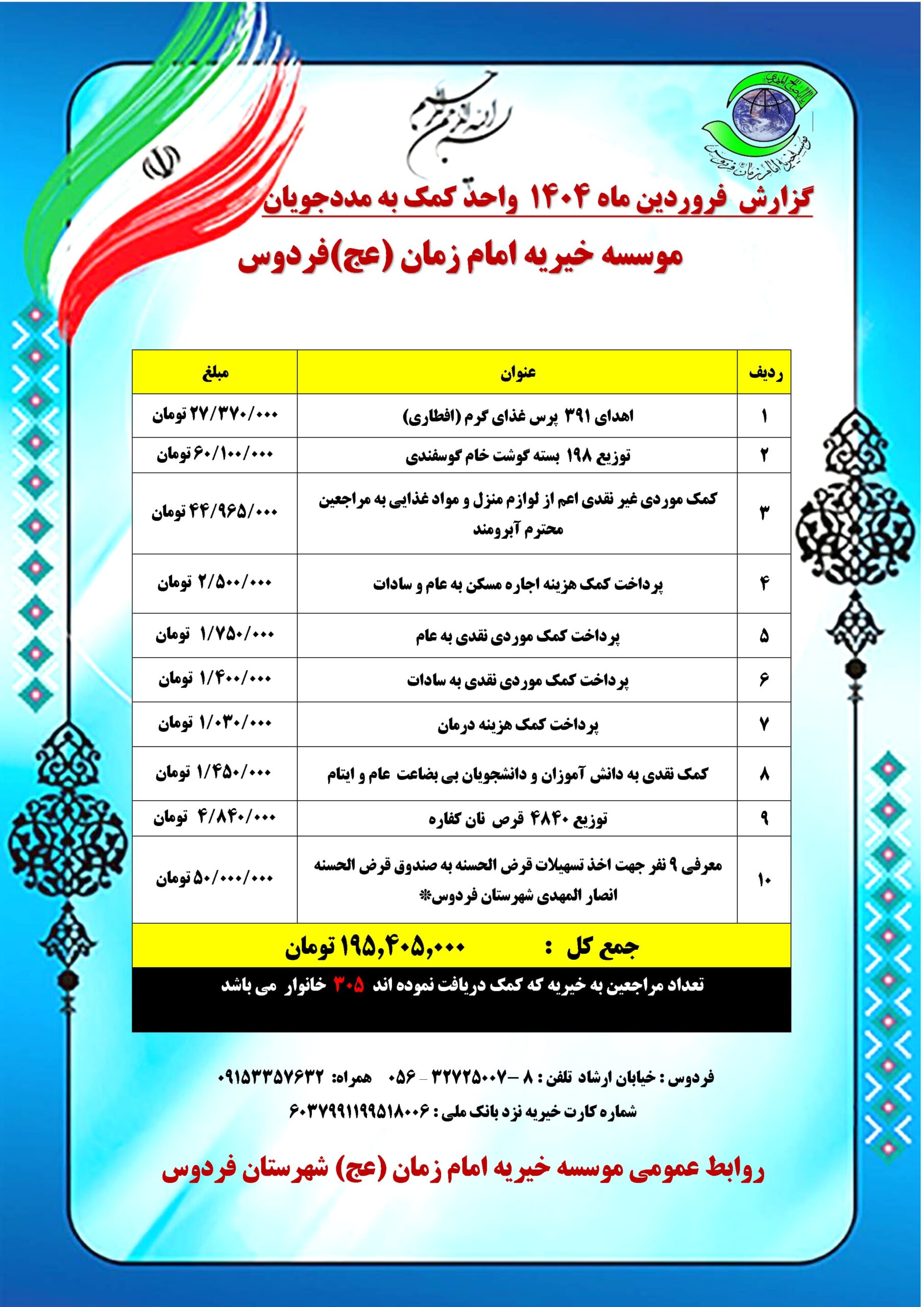 گزارش فروردین ماه ۱۴۰۴ واحد کمک به مددجویان موسسه خیریه امام زمان (عج) فردوس