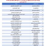 اسامی خیرین نیک اندیشی که با دستهای سخاوتمند خود نیازمندان آبرومند موسسه خیریه امام زمان (عج) را در خرداد ماه ۱۴۰۴ مورد لطف و عنایت قرار داده اند