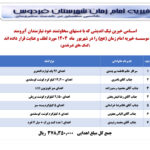 اسامی خیرین نیک اندیشی که با دستهای سخاوتمند خود نیازمندان آبرومند موسسه خیریه امام زمان (عج ) را در شهریور ماه ۱۴۰۴ مورد لطف و عنایت خود قرار داده اند .