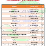 📋 اسامی خیرین نیک اندیشی که با دستهای سخاوتمند خود نیازمندان آبرومند موسسه خیریه امام زمان (عج ) را در آبان ماه ۱۴۰۴ مورد لطف و عنایت خود قرار داده اند .