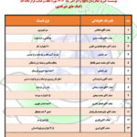 📋 گزارش غیر نقدی آذر ماه ۱۴۰۴