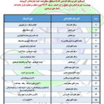 گزارش غیر نقدی اسفند ماه ۱۴۰۴