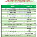 📋 اسامی خیرین نیک اندیشی که با دستهای سخاوتمند خود نیازمندان آبرومند موسسه خیریه امام زمان (عج ) را در اردیبهشت مـاه 1405 مورد لطف و عنایت خود قرار داده اند .